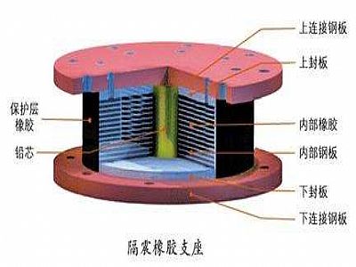栾川县通过构建力学模型来研究摩擦摆隔震支座隔震性能